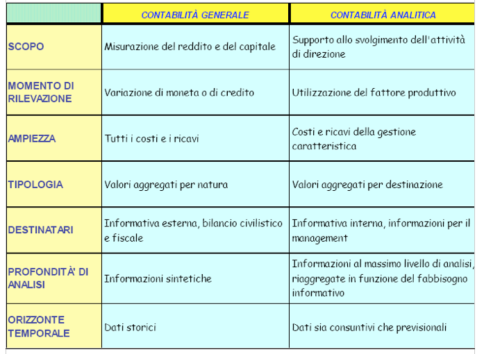 Contabilità analitica e contabilità generale le differenze Contabilità analitica e contabilità generale le differenze